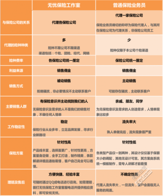 還在找保險(xiǎn)業(yè)務(wù)員買(mǎi)保險(xiǎn)嗎？無(wú)憂(yōu)保險(xiǎn)工作室 投保新選擇