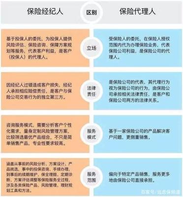 保險(xiǎn)六大銷(xiāo)售渠道大起底,在哪投保最靠譜?