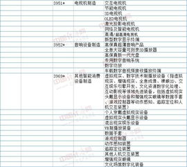 數(shù)字創(chuàng)意產(chǎn)業(yè)重點產(chǎn)品和服務(wù)目錄更新，積極推動文化科技融合