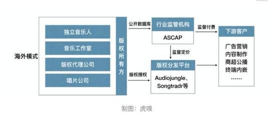 數字音樂邁向產業互聯網 數字內容制作服務的嶄新征途